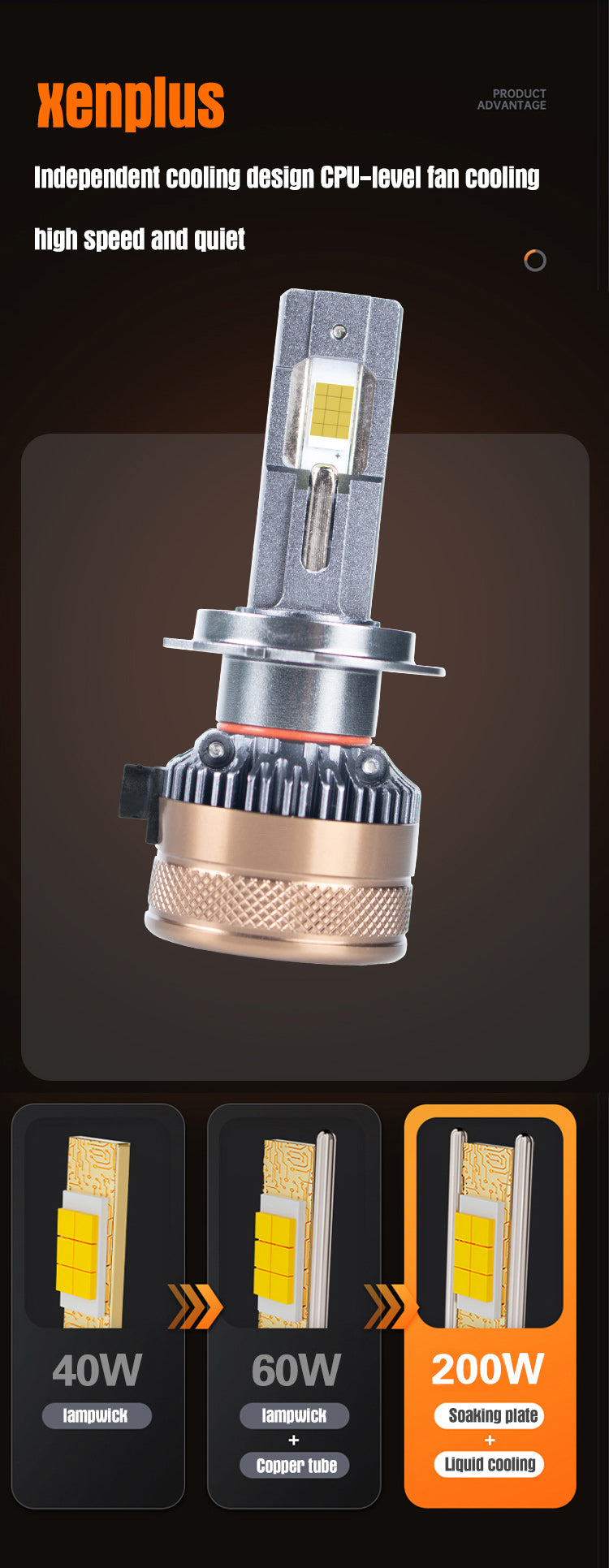 New Design High Power F100 PLUS 200w 50000lm Car H4 Led Headlight H7 Headlight H11 Car Led Headlight Bulb Auto Lighting Systems