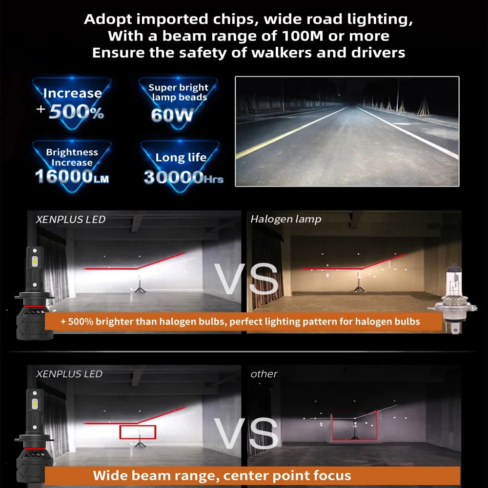 Xenplus Factory Wholesale E5S LED Car Headlights 60W 16000LM 6500K White DC9-18V Universal Fit H1/H3/H4/9007 Vehicle