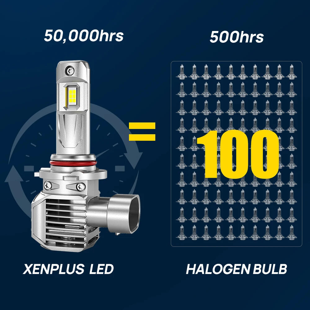 2025 Xenplus New Quick Easy Installation Plug & Play W10 Wireless H1 H4 H7 H11 9004 Car Bulb 100W 2000lumen Car Led Headlights