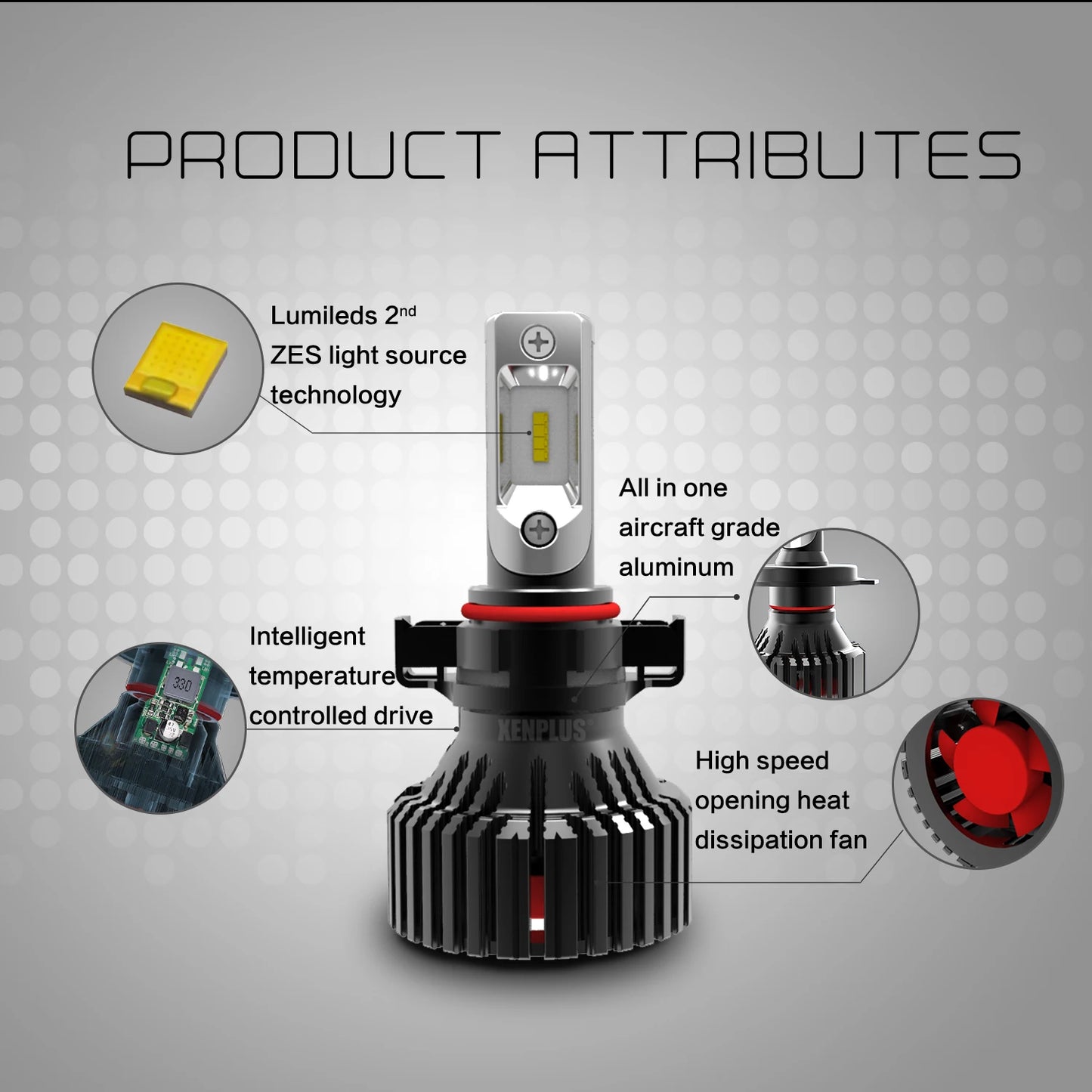 Xenplus NEW E3 H7 12V 60W 16000LM 6500K IP65 ZES Chip Single Beam Motorcycle Light Fog Light Car Led Headlight Bulbs