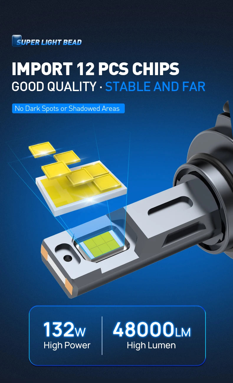 Xenplus Super Bright F66 Hb4 9006 140W 3570 Chips 40000Lm 9005 9006 Projector Car Led Headlight Bulb