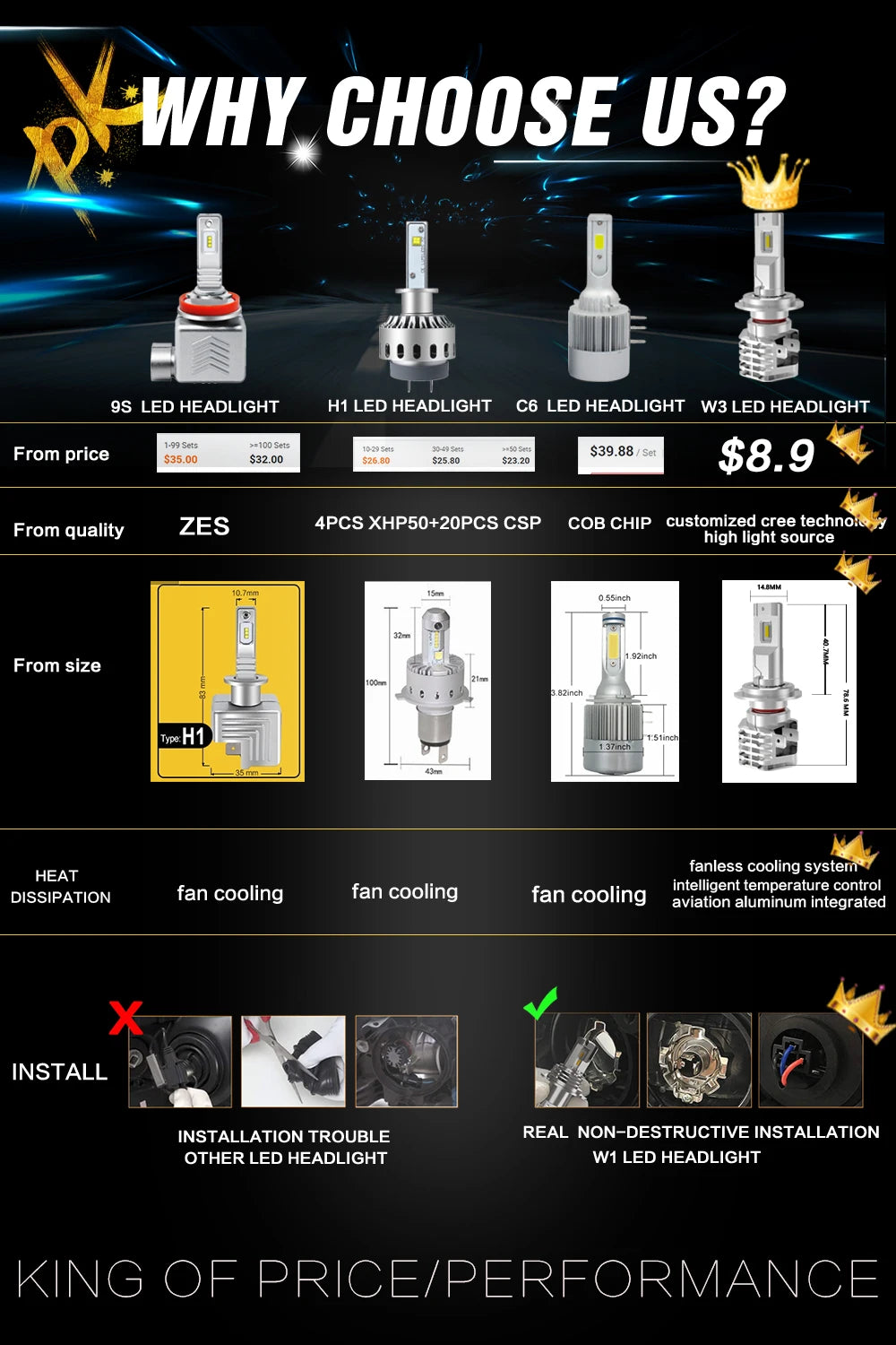 Plug and Play W3 EUTECTIC Chip Led Fog Light 12V 25W 9005 Hb3 9006 Hb4 H11 H4 H7 H8 H16 9012 Led Auto Car Led Headlight