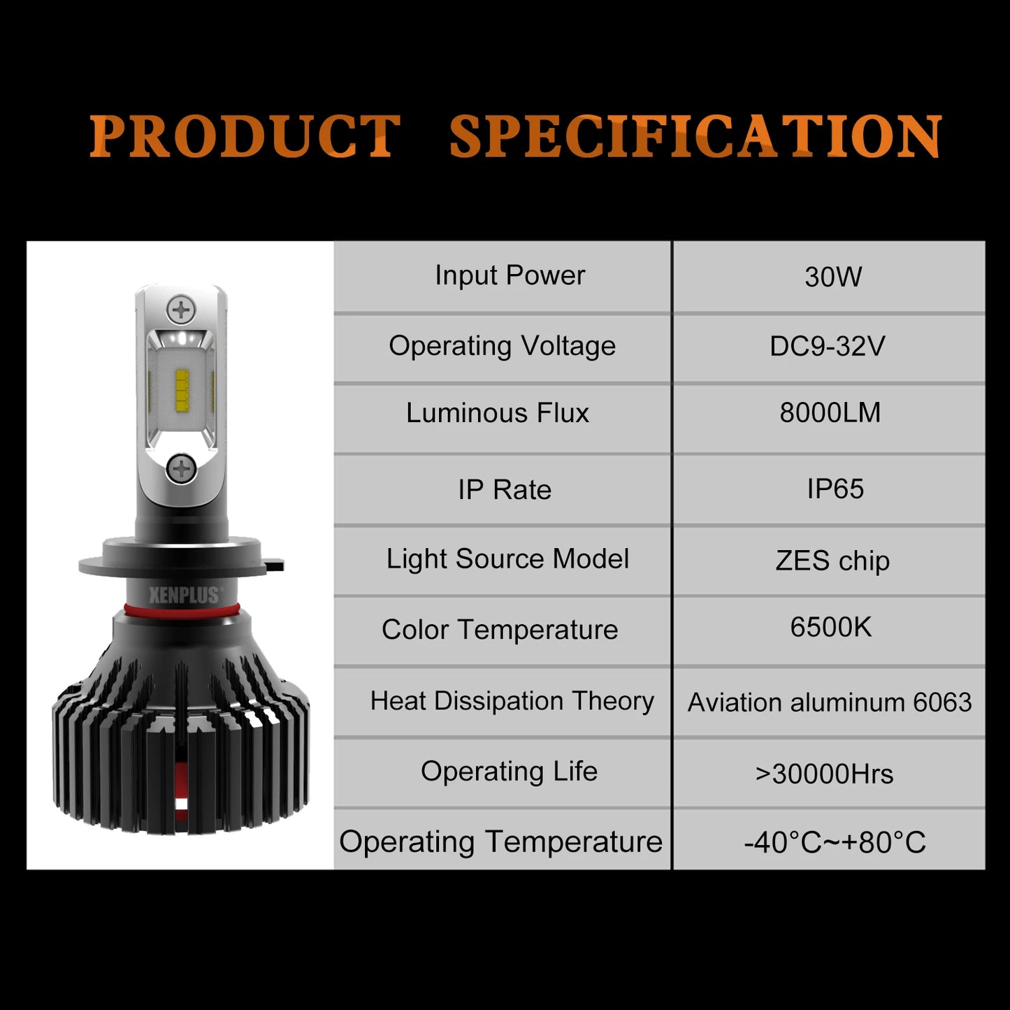 Xenplus NEW E3 H7 12V 60W 16000LM 6500K IP65 ZES Chip Single Beam Motorcycle Light Fog Light Car Led Headlight Bulbs