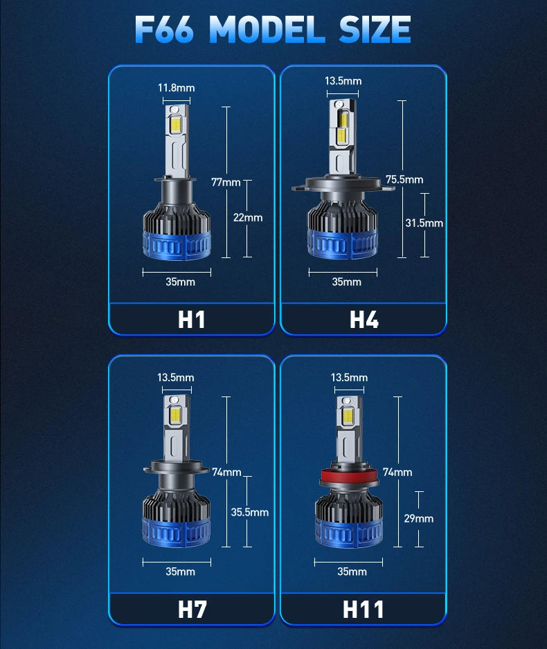 Xenplus Super Bright F66 Hb4 9006 140W 3570 Chips 40000Lm 9005 9006 Projector Car Led Headlight Bulb