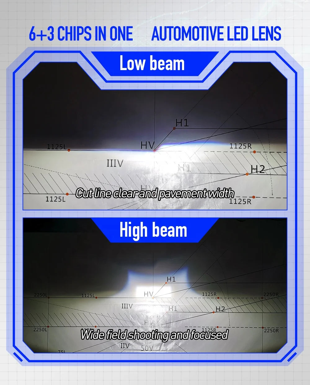 Hot Sales LP33P Super Bright H4 H7 H11 9005 9006 Car Lamp Projector Headlight High With High Low Beam Quality 60W Led Headlights
