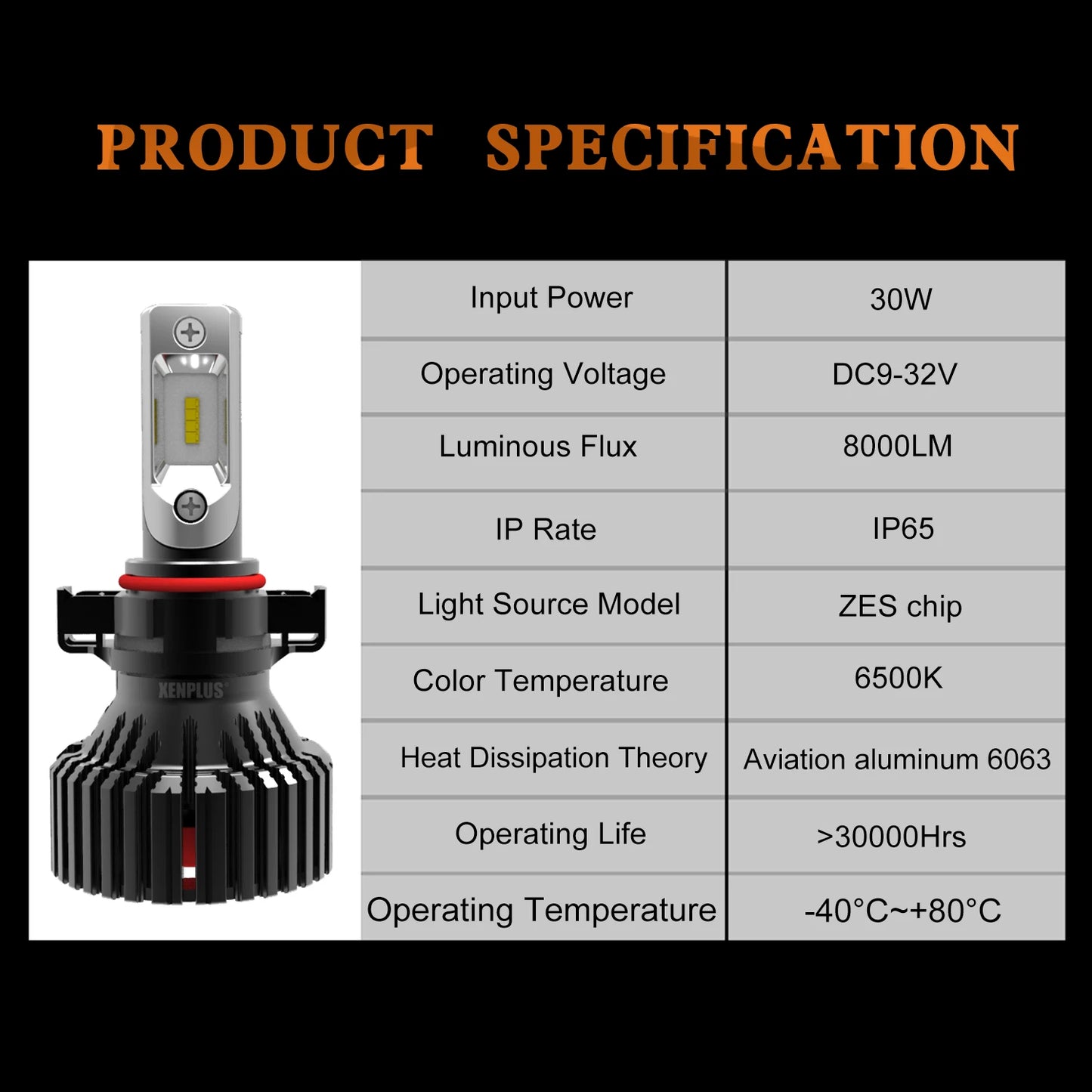 Xenplus NEW E3 H7 12V 60W 16000LM 6500K IP65 ZES Chip Single Beam Motorcycle Light Fog Light Car Led Headlight Bulbs