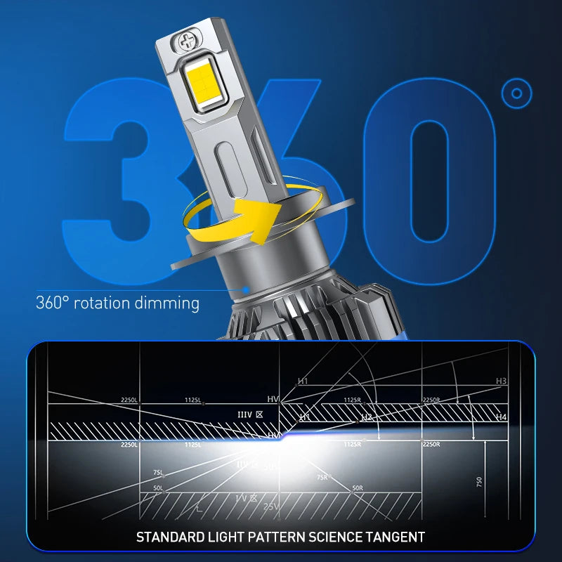 XENPLUS Wholesale Price 360 Degree 140W NEW F66 H1 H3 H4 H7 H11 Led H13 9004 9005 9006 9007 9012 48000LM 6000K
