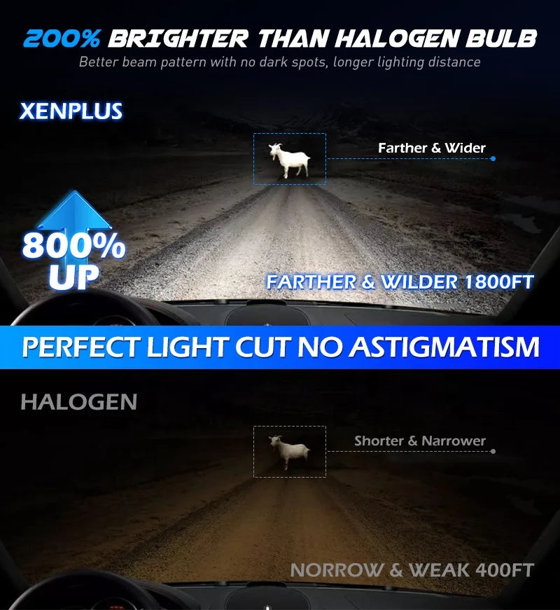 XENPLUS High Power CA4 170W 45000LM 6500K H1 H4 H7 H11 H13 9004 9005 9006 9007 9012 LED Headlights H7 Headlight Bulb
