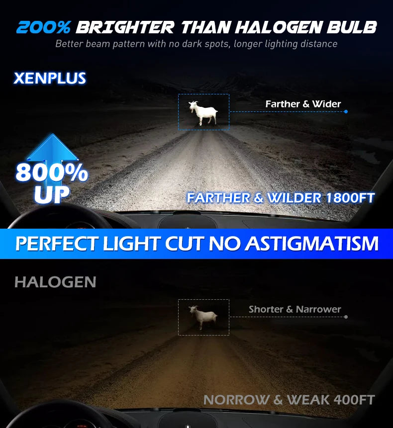 Xenplus High Power U21 130W H1 Auto Led Headlight Bulbs H7 H11 H4 Led Headlight Projector 9006 9005 Focos Led Para Automovile