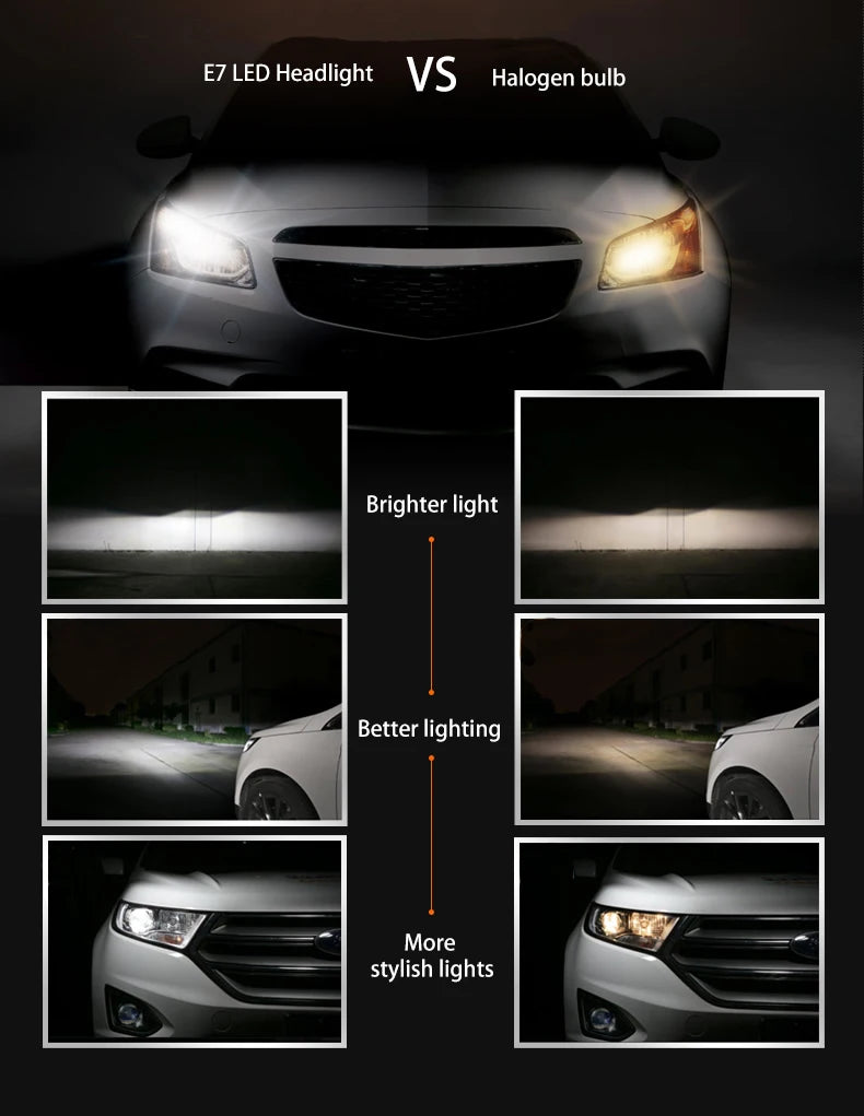 Xenplus High Power 12V 110W 24000LM 6500K G-XP Chip Dual Beam E6 H4 H7 H11 Car Led Headlight Bulbs