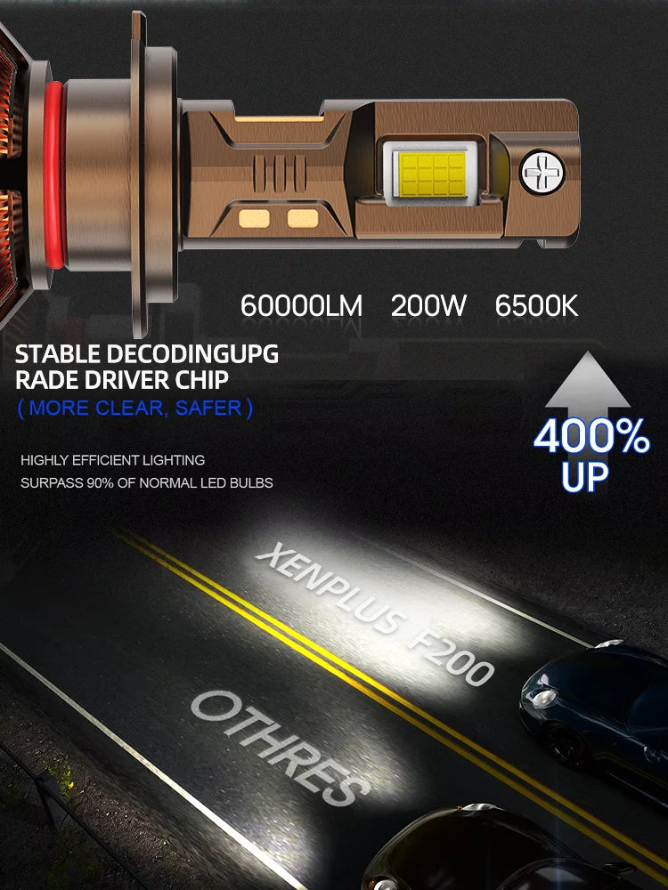 Xenplus F200 High Power Canbus 400w Led Headlight H4 60000 Lumen H4 H7 Led 200w H1 9005 Drive Adjustable Led Headlight of Car