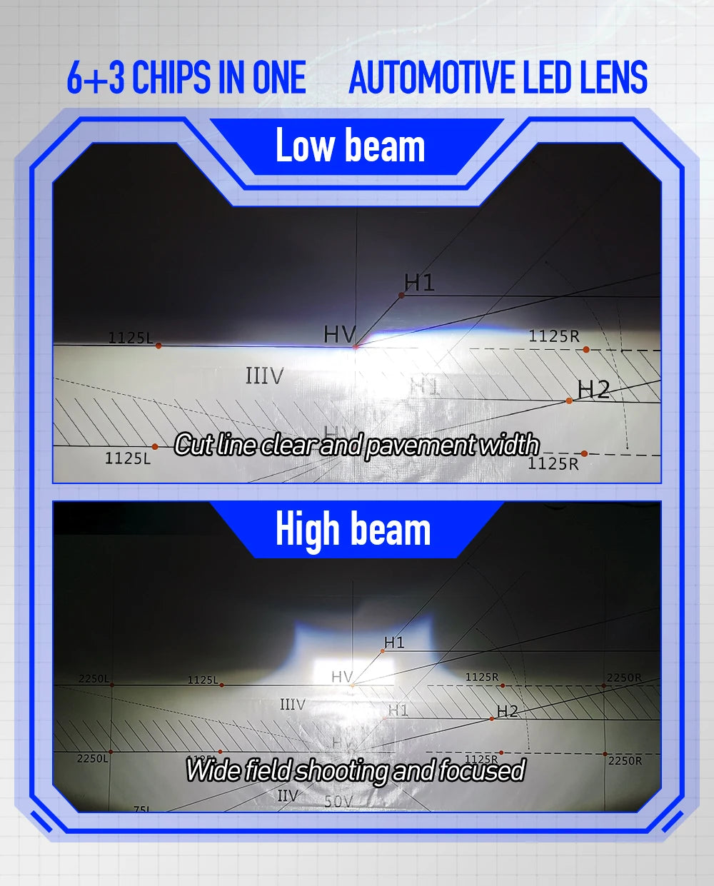 Hot Sales LP33P Super Bright H4 H7 H11 9005 9006 Car Lamp Projector Headlight High With High Low Beam Quality 60W Led Headlights
