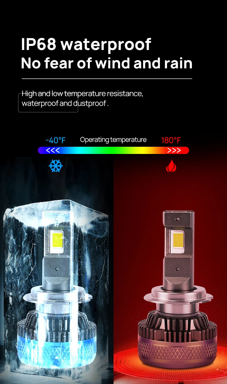 Xenplus New Auto Lighting System Super Big Power 130w 12v 24v 58000lm 6500k F130 H7 7545 Chip Car Led Headlight Bulb