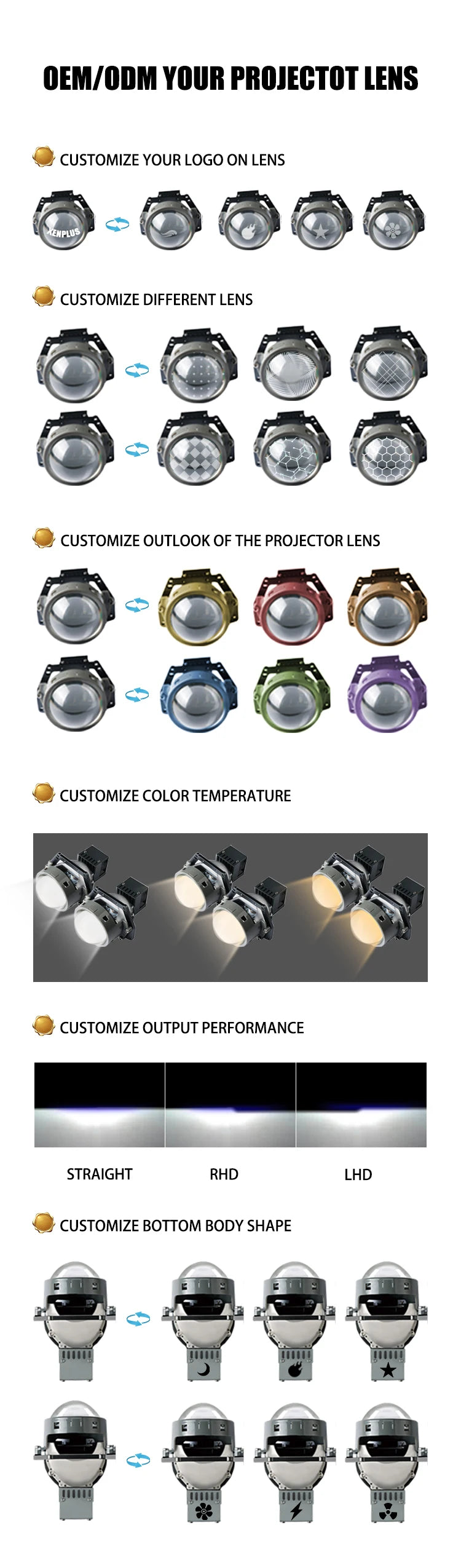 140W 6000K 3 Inch Lens Easy Install Strong Stability Increases Original Car Lighting Brightness 3 Times 4-5 Lanes Light Width