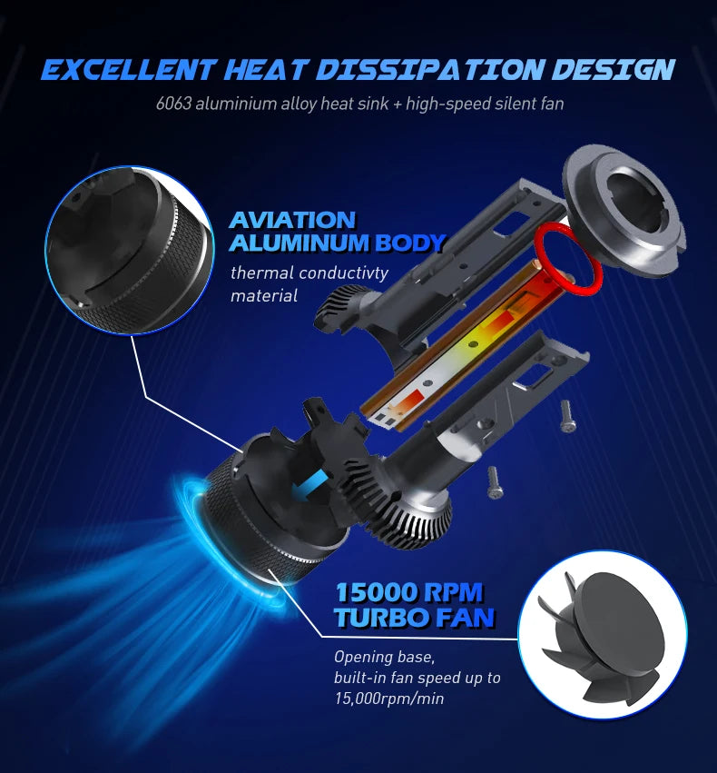 Xenplus High Power U21 130W H1 Auto Led Headlight Bulbs H7 H11 H4 Led Headlight Projector 9006 9005 Focos Led Para Automovile