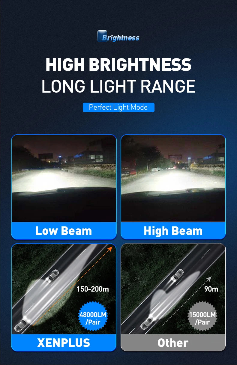 XENPLUS Wholesale Price 360 Degree 140W NEW F66 H1 H3 H4 H7 H11 Led H13 9004 9005 9006 9007 9012 48000LM 6000K