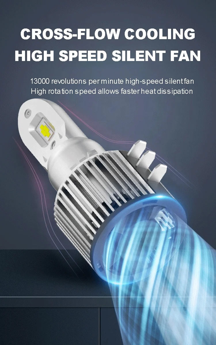 H15 70W 20000LM Full Canbus LED Headlight Bulb for VW 1:1 Replace Halogen Bulbs H15 LED