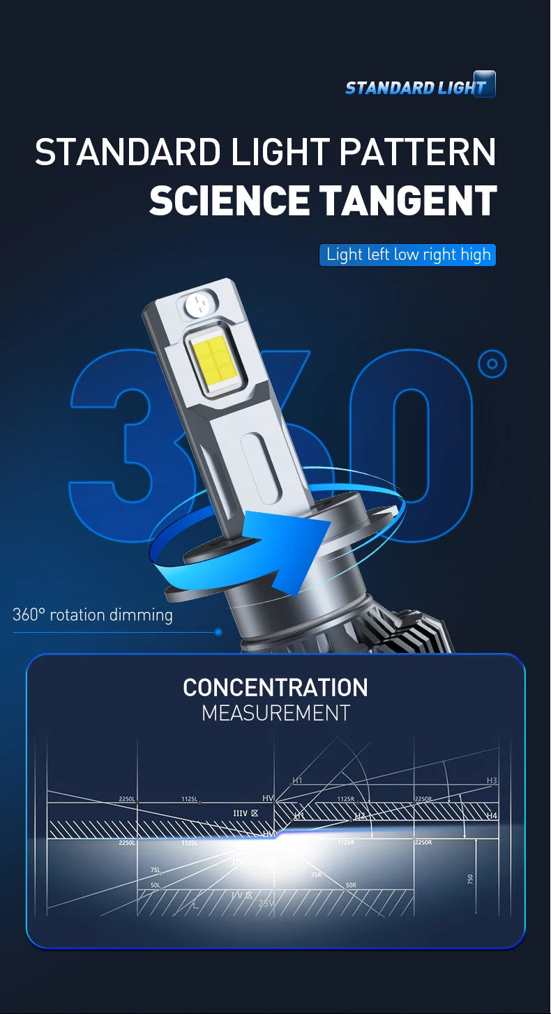 Xenplus Super Bright F66 Hb4 9006 140W 3570 Chips 40000Lm 9005 9006 Projector Car Led Headlight Bulb