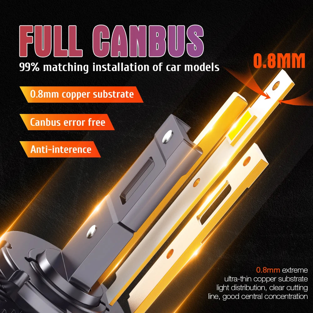 Xenplus DS7 D1S D2S D3S D4S D5S Led 70W Hid To Led Conversion Kit Plug and Play Led Headlight Bulb for Car