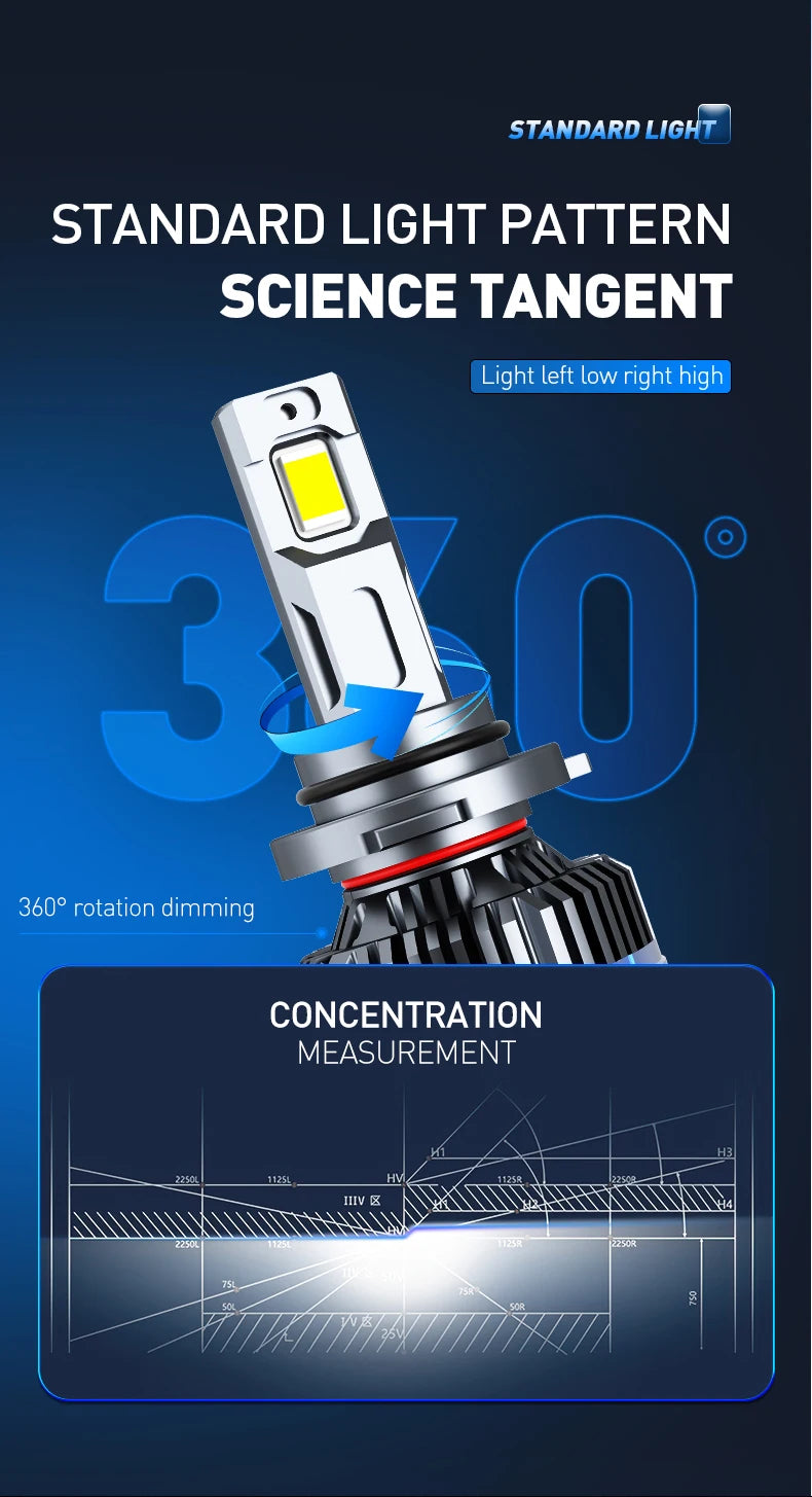 Xenplus Super Bright F66 Hb4 9006 140W 3570 Chips 40000Lm 9005 9006 Projector Car Led Headlight Bulb