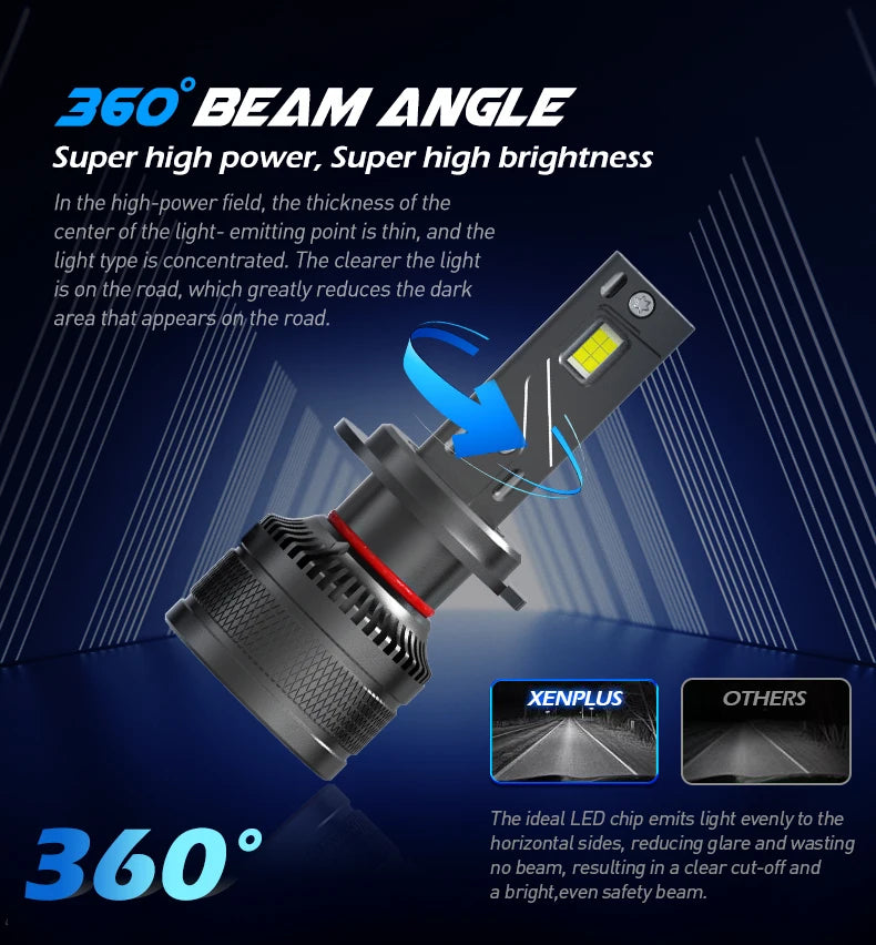 Xenplus High Power U21 130W H1 Auto Led Headlight Bulbs H7 H11 H4 Led Headlight Projector 9006 9005 Focos Led Para Automovile