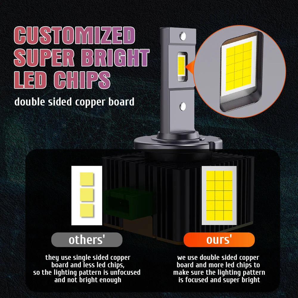 Xenplus DA6 D1S LED 20000Lm 6500K 15 Chips Halogen & Xenon Headlights Car Led Headlight Bulb