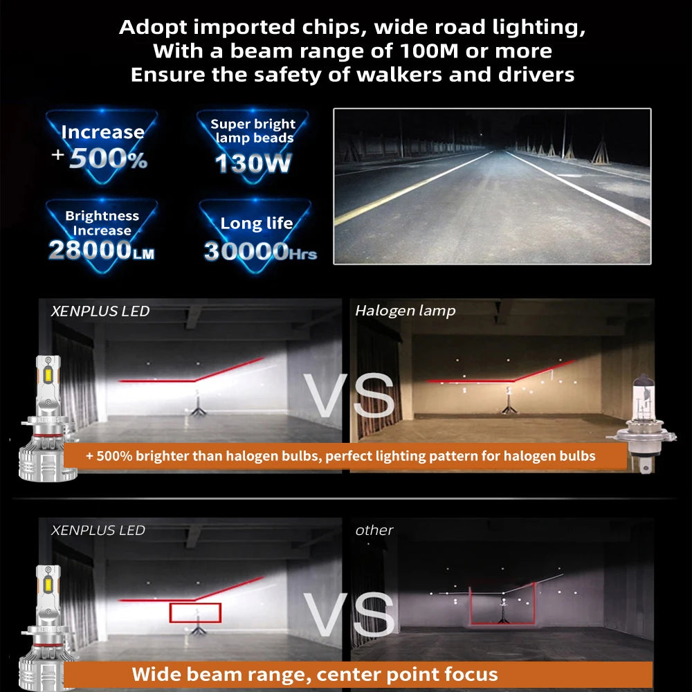 Newest E9 130W 28000LM H7 Led H1 9004 9007 H4 H11 9005 9006 9012 9007 H13 Canbus Motorcycle Light Car LED Headlight Bulbs