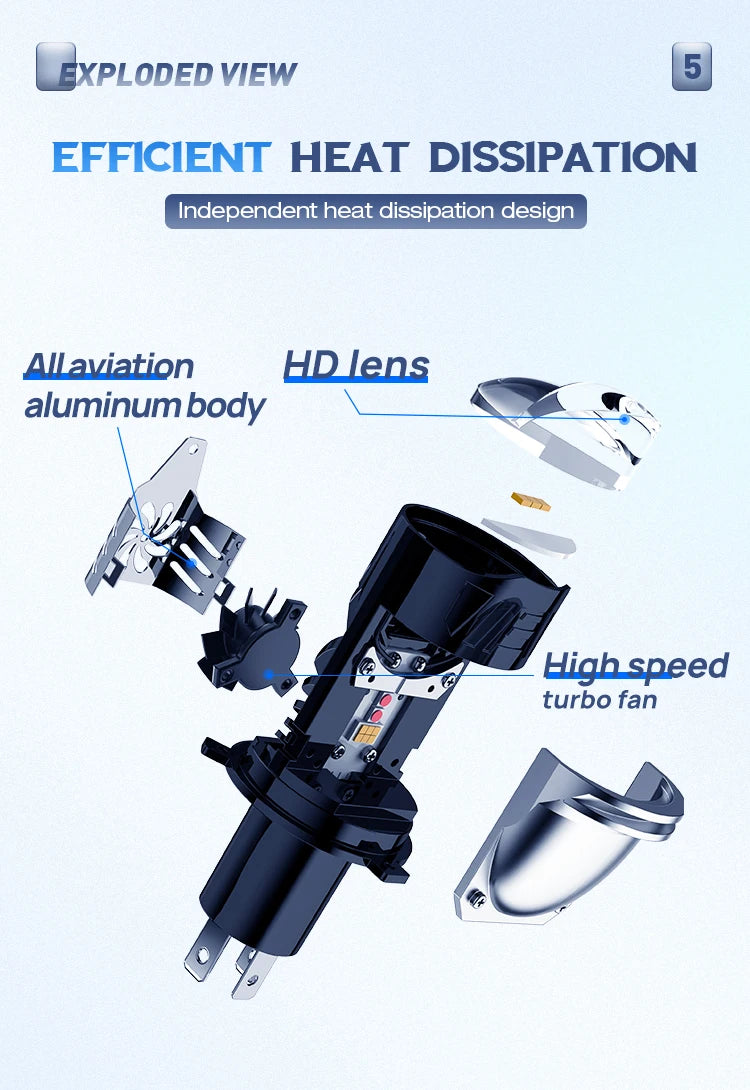 New Arrival 12v 90w Mini Matrix Led Motorbike Light H4 P21 Plug & Play H4 Led Headlight Bulb for Motorcycle Car Led Projector