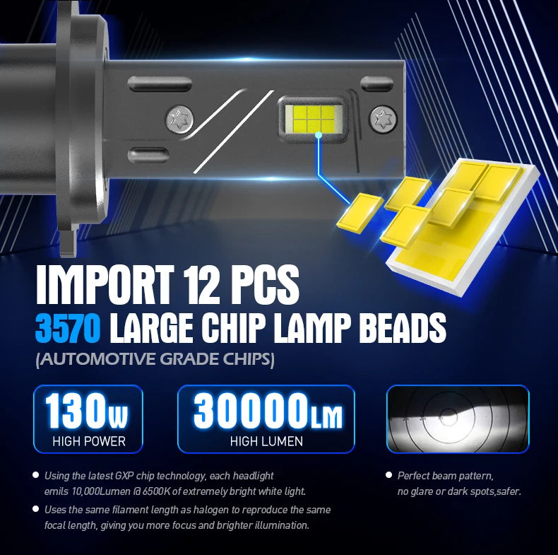 Xenplus High Power U21 130W H1 Auto Led Headlight Bulbs H7 H11 H4 Led Headlight Projector 9006 9005 Focos Led Para Automovile