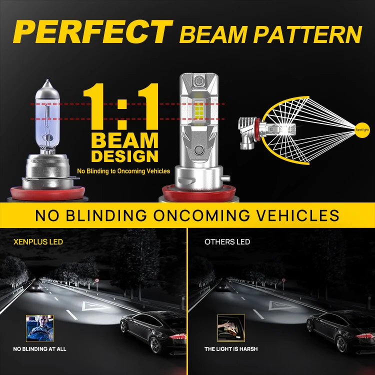 Xenplus W16 70W 20000LM 6500K 12V 7535 CHIP Plug and Play H1 H3 H4 H7 9005 9006 9012 880 H11 360 Degree CAR LED Headlights