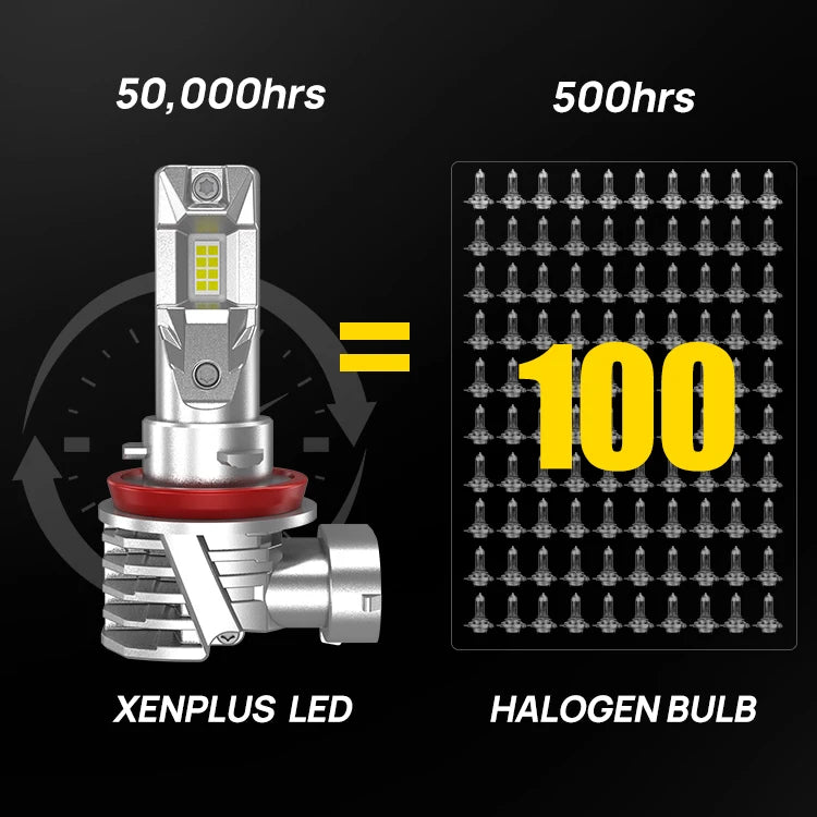 Xenplus W16 70W 20000LM 6500K 12V 7535 CHIP Plug and Play H1 H3 H4 H7 9005 9006 9012 880 H11 360 Degree CAR LED Headlights