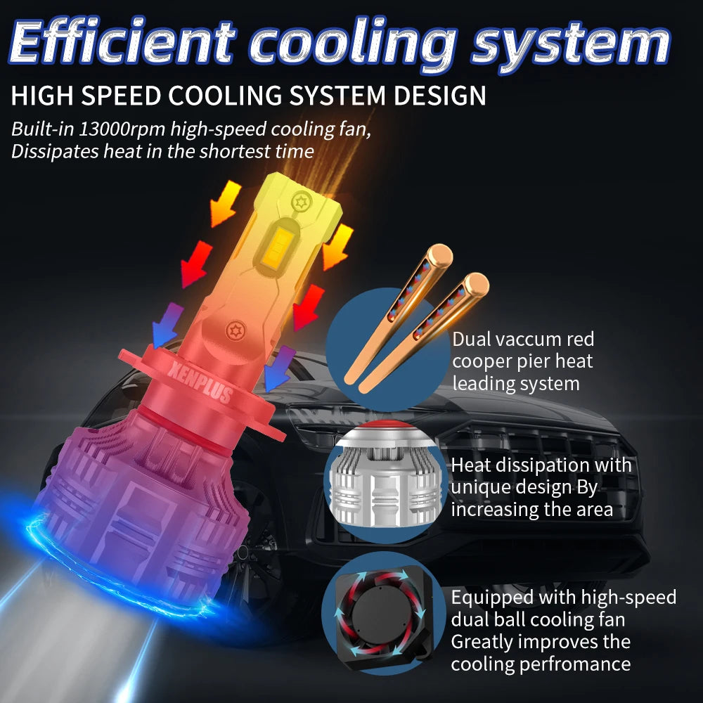 Newest E9 130W 28000LM H7 Led H1 9004 9007 H4 H11 9005 9006 9012 9007 H13 Canbus Motorcycle Light Car LED Headlight Bulbs