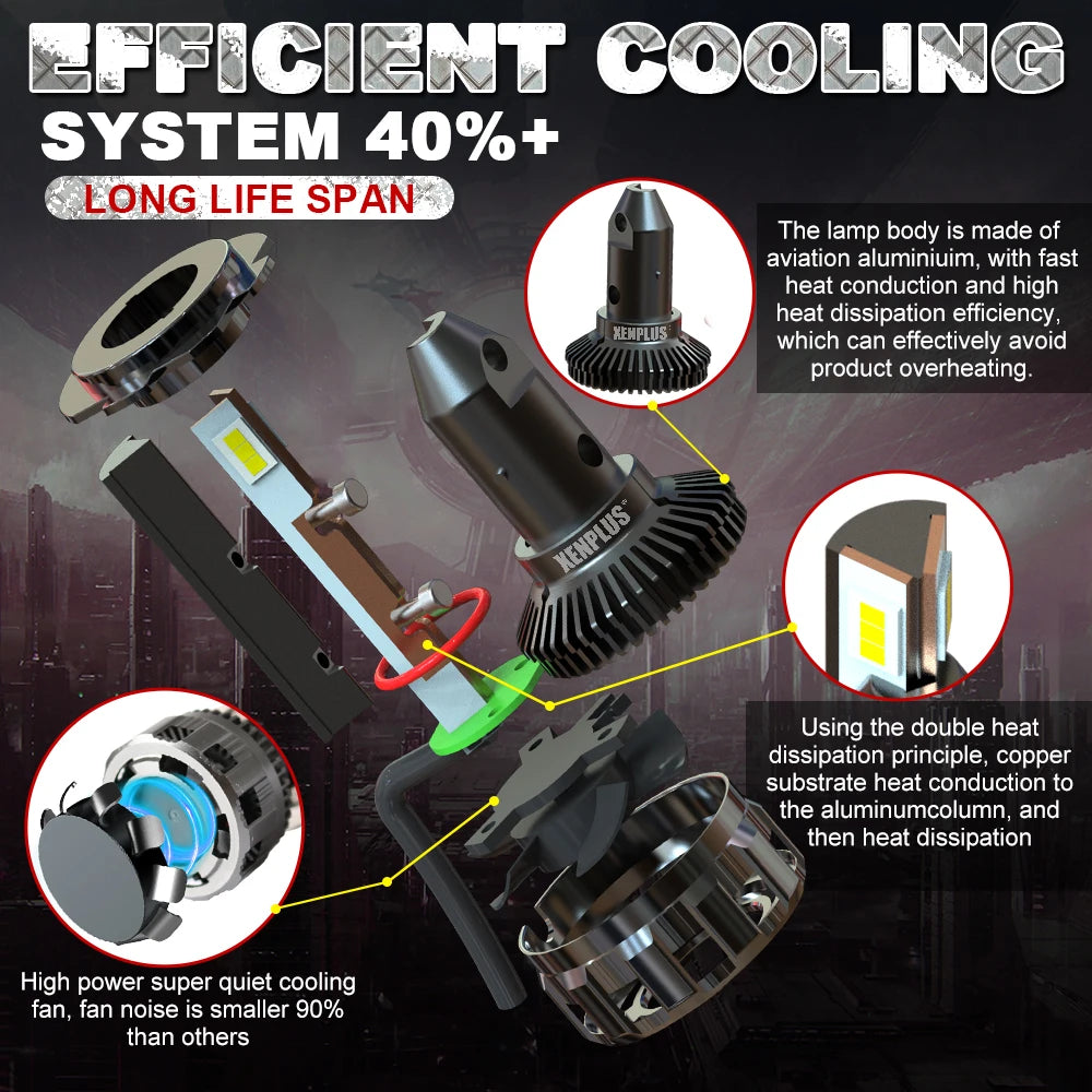 New P2 80W 20000lm 6500K 3570 Chip 9005 9005 9012 H7 H11 Led Single Beam Fog Light Motorcycle Light Car Led Headlight Bulbs