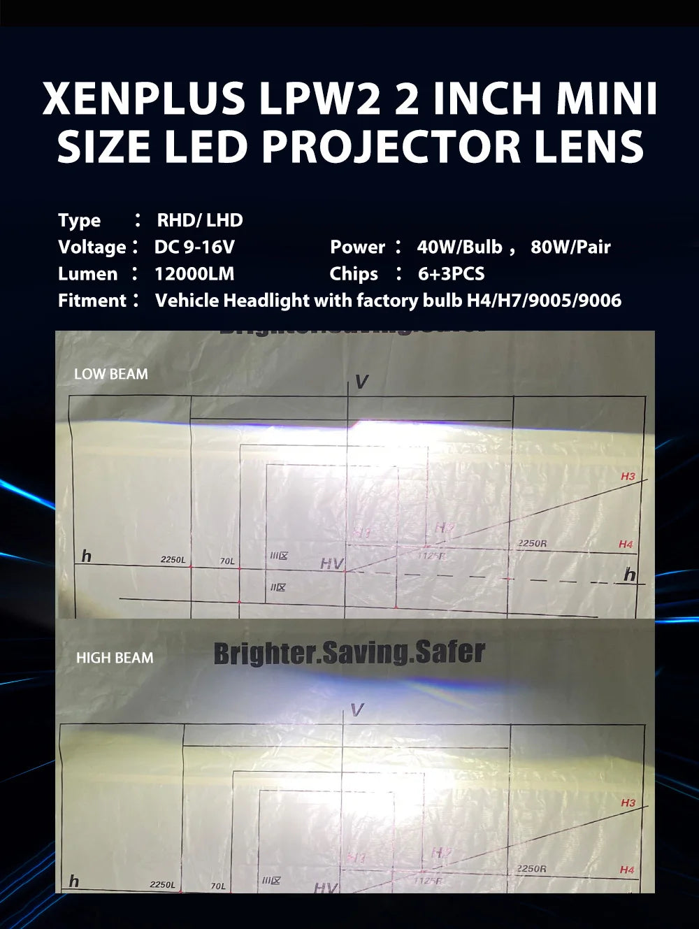 Hot Sale Blue Lens LPW2 RHD LHD H4 Universal 80W Auto Mini Size Bi-Led Projector 1.8Inch 2inch 2.5inch Led Projector Lens