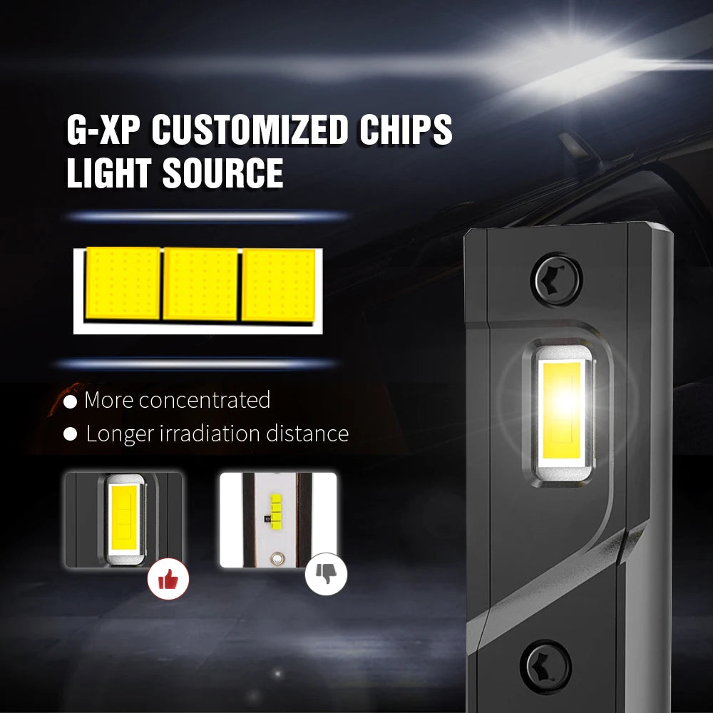 Xenplus High Power 12V 110W 24000LM 6500K G-XP Chip Dual Beam E6 H4 H7 H11 Car Led Headlight Bulbs