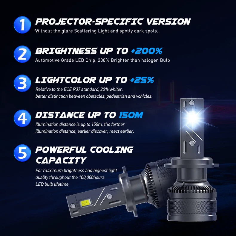 Xenplus High Power U21 130W H1 Auto Led Headlight Bulbs H7 H11 H4 Led Headlight Projector 9006 9005 Focos Led Para Automovile