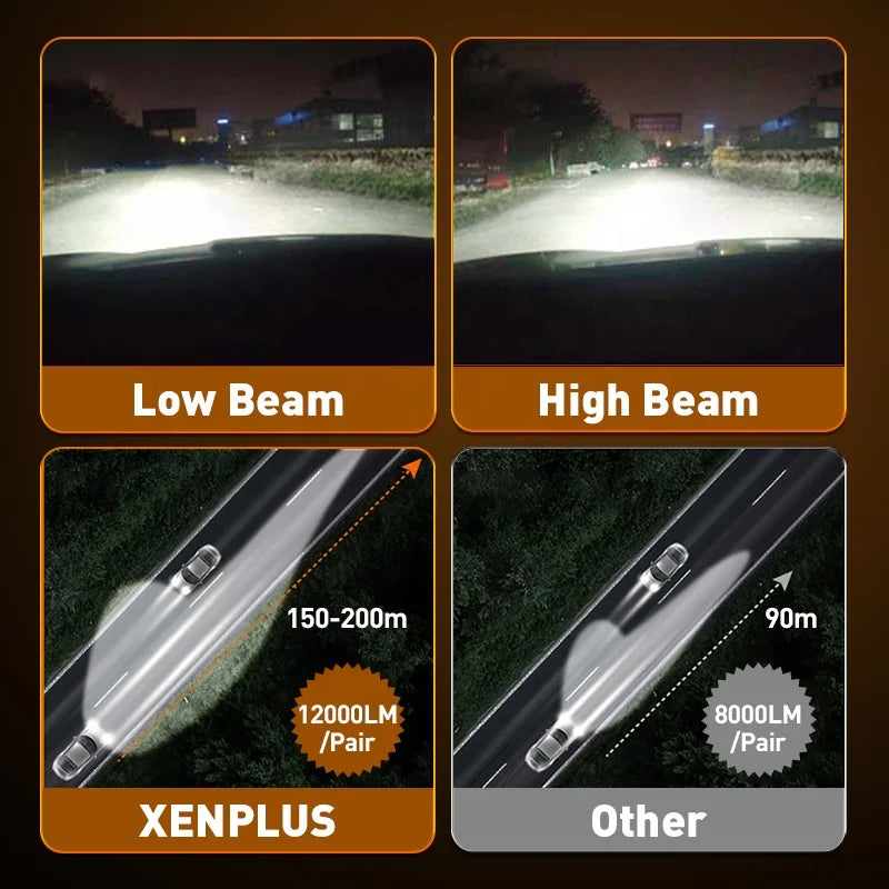 Xenplus U16 12V 45W 12000Lm 6000K IP68 Fahren H1 H3 H4 H7 H8 H9 H11 H13 Led Headlight Bulb for Motorcycles