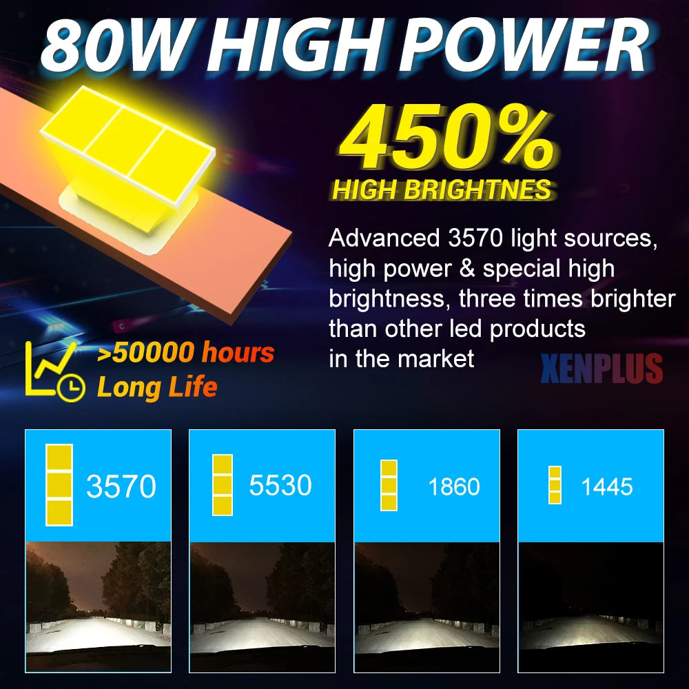 New P2 80W 20000lm 6500K 3570 Chip 9005 9005 9012 H7 H11 Led Single Beam Fog Light Motorcycle Light Car Led Headlight Bulbs