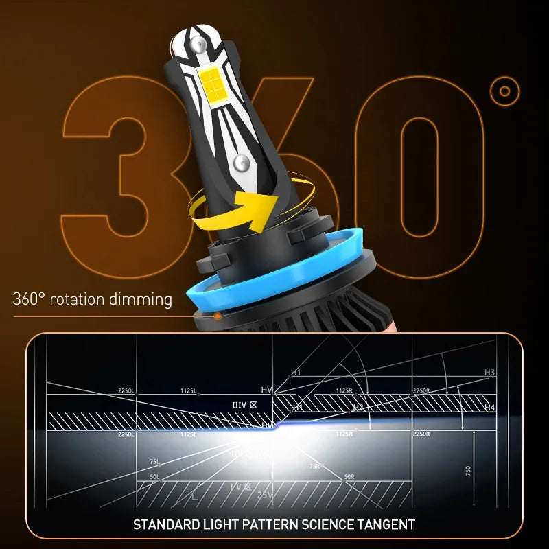 Xenplus U16 12V 45W 12000Lm 6000K IP68 Fahren H1 H3 H4 H7 H8 H9 H11 H13 Led Headlight Bulb for Motorcycles