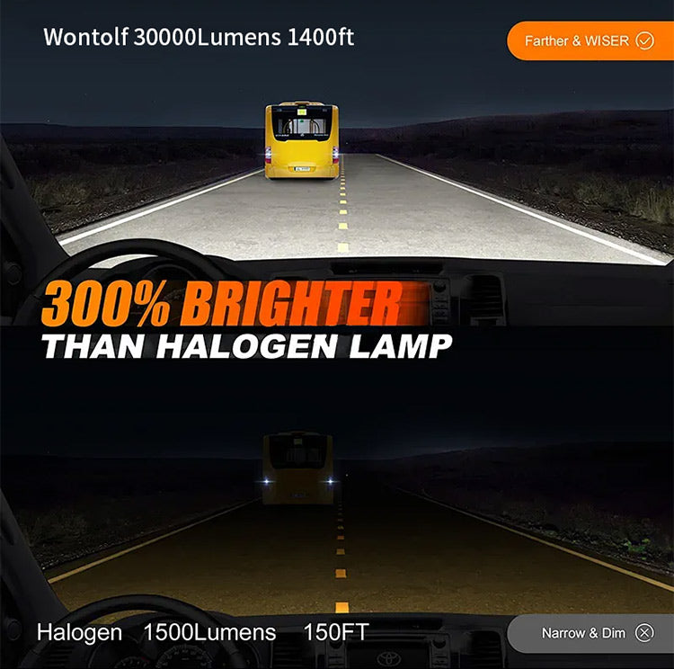 Xenplus New High Power High Lumen 160w 30000lm 12v Car Led Bulbs H7 Led Canbus Error Free Decoder Low Beam Led H4 H1 H11 Led Headlight