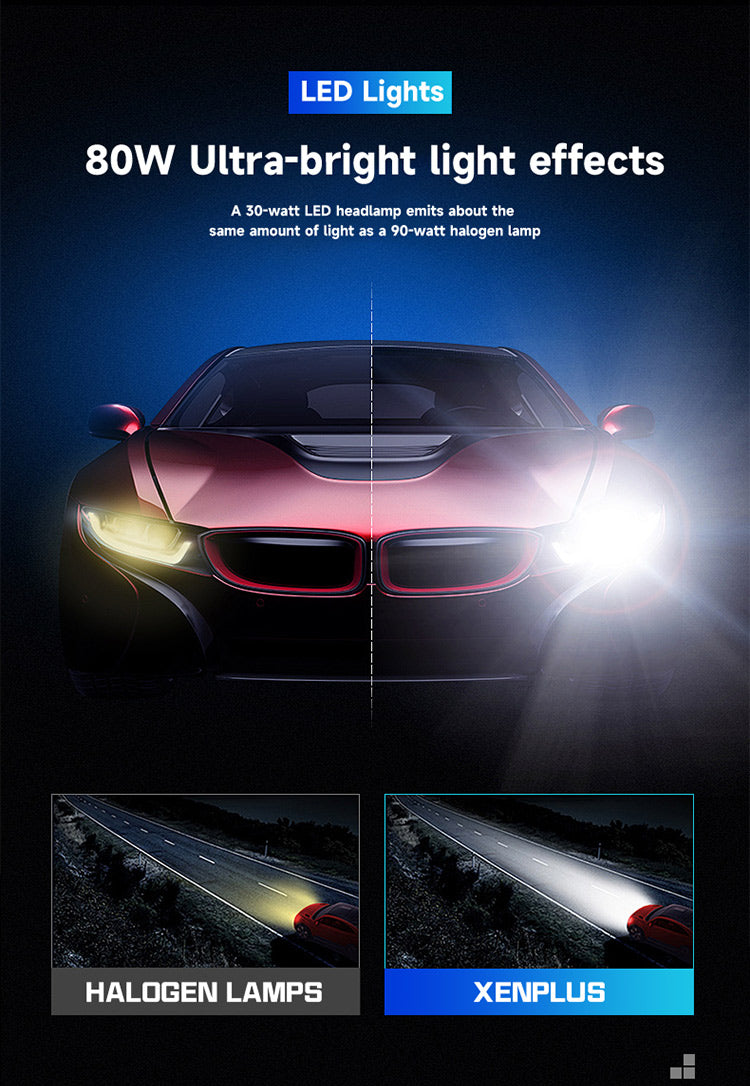 Xenplus New High Power High Lumen 160w 30000lm 12v Car Led Bulbs H7 Led Canbus Error Free Decoder Low Beam Led H4 H1 H11 Led Headlight
