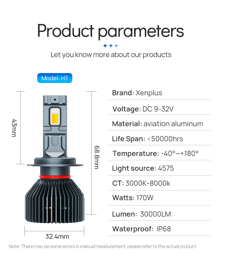 Xenplus New High Power High Lumen 160w 30000lm 12v Car Led Bulbs H7 Led Canbus Error Free Decoder Low Beam Led H4 H1 H11 Led Headlight