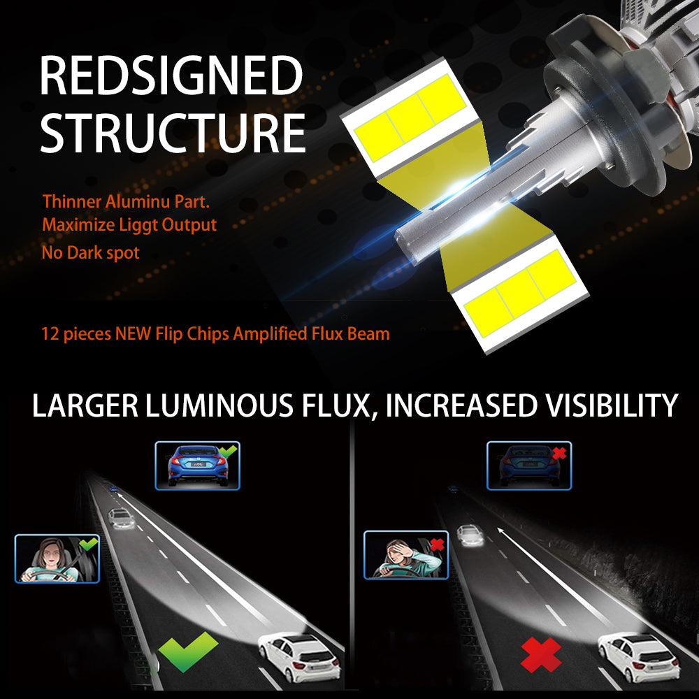 XENPLU LED HEADLIGHT F65 65W H1 H3 H4 H7 H11 H13 9004 9005 9006 9007 881 880 9012