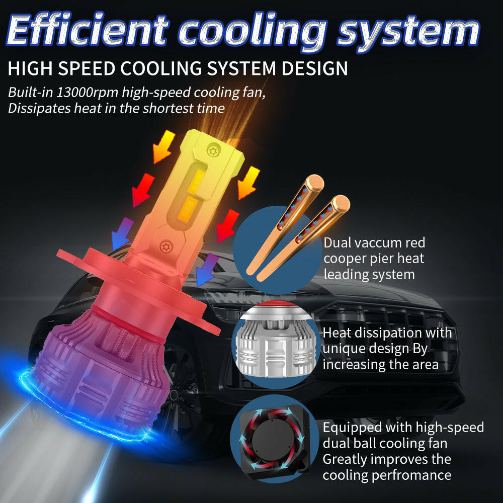 XENPLUS 2021 Newest LED Headlight Bulbs E9 Top Bright H4 H7 H11 9005 9006 Led 130W 28000LM 6500K Led Fog Lamp Motorcycle Light