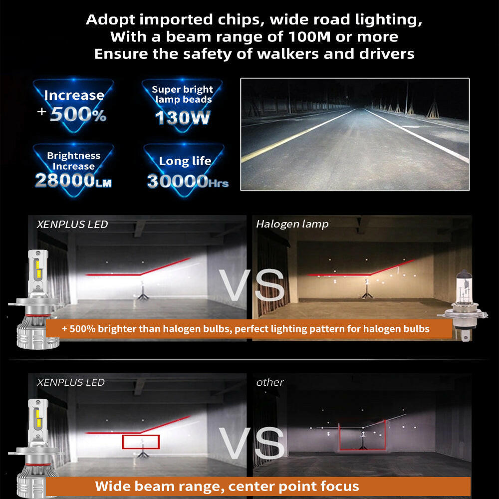 XENPLUS 2021 Newest LED Headlight Bulbs E9 Top Bright H4 H7 H11 9005 9006 Led 130W 28000LM 6500K Led Fog Lamp Motorcycle Light