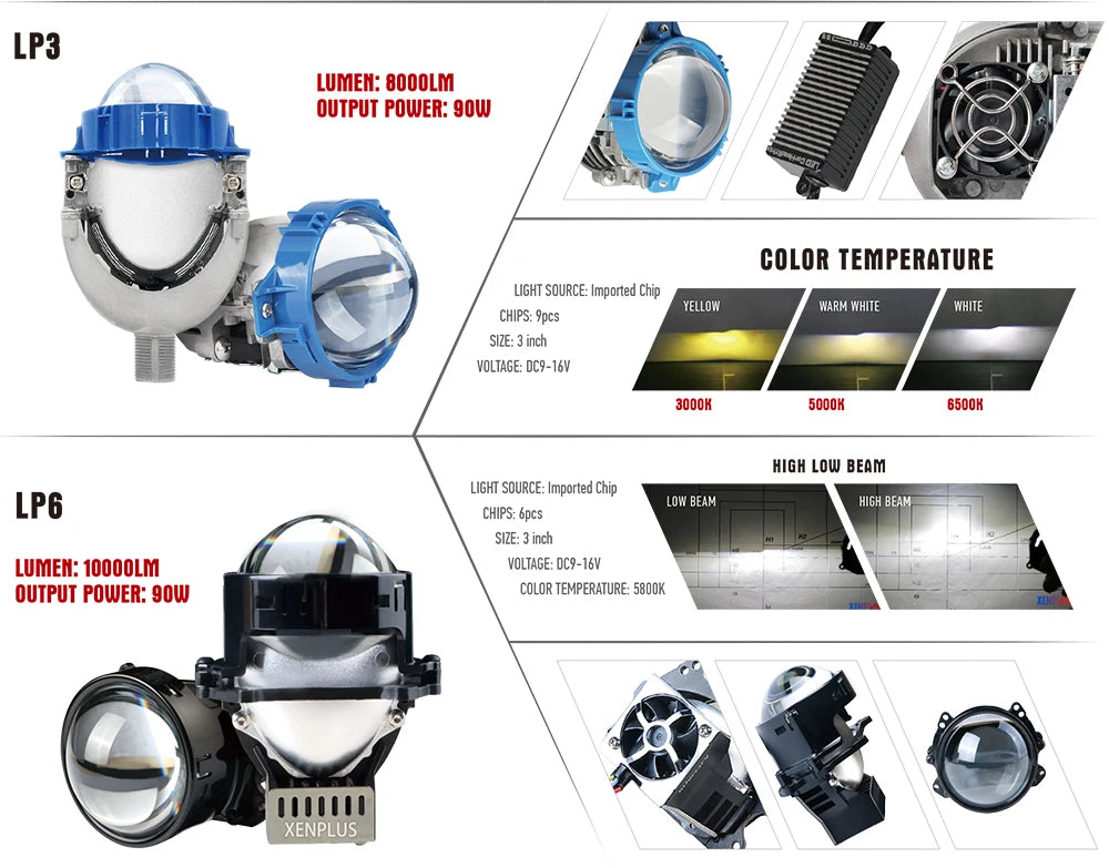 Low Price Wholesale LF4 3 INCH 12V 130W 30000LM 5500K High Beam Low Beam LED Laser Projector CAR Fog Light