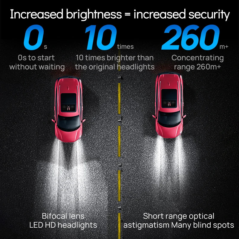 TK1 880 H1 H3 H4 H7 H11 H15 9006 9005 12V 140W 48000LM 6500K 3570 CHIP IP68 Universal Car Lights Led Headlight Bulb