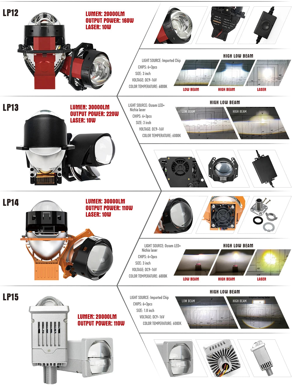 Low Price Wholesale LF4 3 INCH 12V 130W 30000LM 5500K High Beam Low Beam LED Laser Projector CAR Fog Light