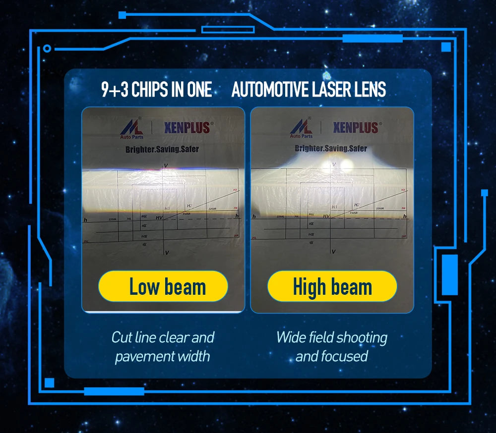 XENPLUS LP18 3 Inch 200w 48000lm Bi LED Laser Projector Lenses for Car Dual Laser Blue Lens