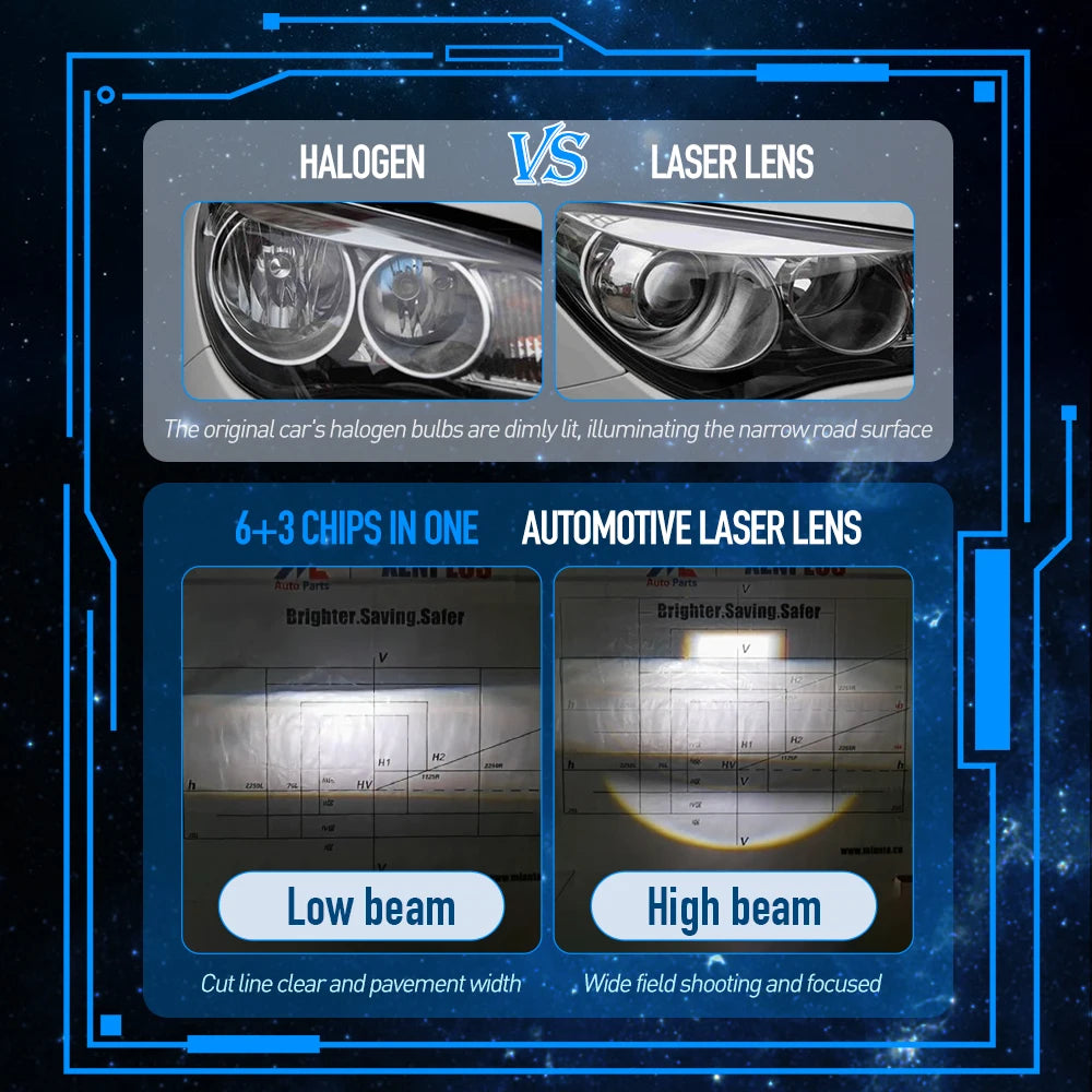 Low Price LP15 1.8 Inch 12V 20000LM 6500K LED 110W High Beam/LOW Beam 70W Car Headlight 10W Laser Projector Lens